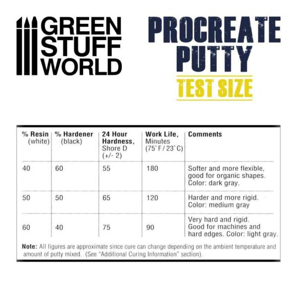ProCreate Putty 25gr. - TEST SIZE 9022